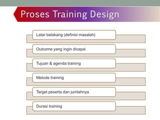 Latar belakang (definisi masalah)
Outcome yang ingin dicapai
Tujuan & agenda training
Metode training
Target peserta dan jumlahnya
Durasi training
 