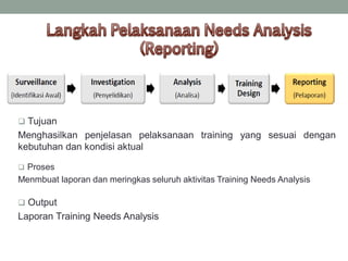  Tujuan
Menghasilkan penjelasan pelaksanaan training yang sesuai dengan
kebutuhan dan kondisi aktual
 Proses
Menmbuat laporan dan meringkas seluruh aktivitas Training Needs Analysis
 Output
Laporan Training Needs Analysis
 