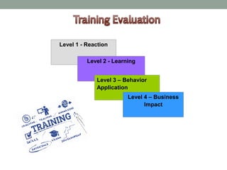 Level 1 - Reaction
Level 2 - Learning
Level 3 – Behavior
Application
Level 4 – Business
Impact
 