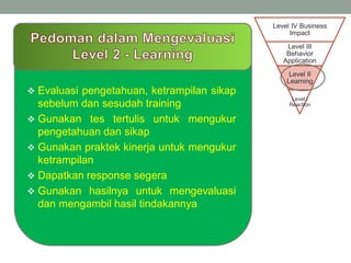 Level IV Business
Impact
Level III
Behavior
Application
Level II
Learning
Level I
Reaction
 Evaluasi pengetahuan, ketrampilan sikap
sebelum dan sesudah training
 Gunakan tes tertulis untuk mengukur
pengetahuan dan sikap
 Gunakan praktek kinerja untuk mengukur
ketrampilan
 Dapatkan response segera
 Gunakan hasilnya untuk mengevaluasi
dan mengambil hasil tindakannya
 