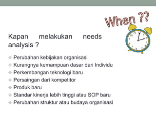 Kapan melakukan needs
analysis ?
 Perubahan kebijakan organisasi
 Kurangnya kemampuan dasar dari Individu
 Perkembangan teknologi baru
 Persaingan dari kompetitor
 Produk baru
 Standar kinerja lebih tinggi atau SOP baru
 Perubahan struktur atau budaya organisasi
 