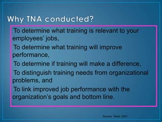 Training Need Assessment | PPTX