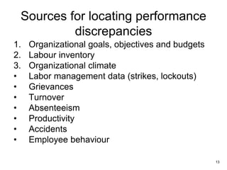 13
Sources for locating performance
discrepancies
1. Organizational goals, objectives and budgets
2. Labour inventory
3. Organizational climate
• Labor management data (strikes, lockouts)
• Grievances
• Turnover
• Absenteeism
• Productivity
• Accidents
• Employee behaviour
 