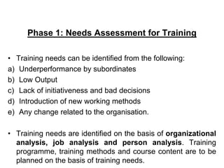 5
Phase 1: Needs Assessment for Training
• Training needs can be identified from the following:
a) Underperformance by subordinates
b) Low Output
c) Lack of initiativeness and bad decisions
d) Introduction of new working methods
e) Any change related to the organisation.
• Training needs are identified on the basis of organizational
analysis, job analysis and person analysis. Training
programme, training methods and course content are to be
planned on the basis of training needs.
 