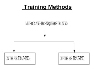 Training Methods
 