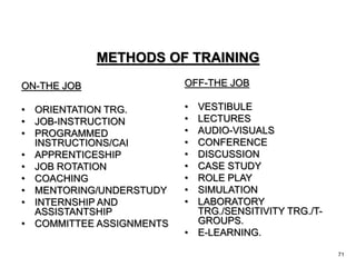 71
METHODS OF TRAINING
ON-THE JOB
• ORIENTATION TRG.
• JOB-INSTRUCTION
• PROGRAMMED
INSTRUCTIONS/CAI
• APPRENTICESHIP
• JOB ROTATION
• COACHING
• MENTORING/UNDERSTUDY
• INTERNSHIP AND
ASSISTANTSHIP
• COMMITTEE ASSIGNMENTS
OFF-THE JOB
• VESTIBULE
• LECTURES
• AUDIO-VISUALS
• CONFERENCE
• DISCUSSION
• CASE STUDY
• ROLE PLAY
• SIMULATION
• LABORATORY
TRG./SENSITIVITY TRG./T-
GROUPS.
• E-LEARNING.
 