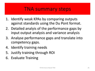 TNA summary steps
1. Identify weak KPAs by comparing outputs
   against standards using the Du Pont format.
2. Detailed analyis of the performance gaps by
   input output analysis and variance analysis
3. Analyse performance gaps and translate into
   competency gaps.
4. Identify training needs
5. Justify training through ROI
6. Evaluate Training

                    Performance Based TNA        26
 