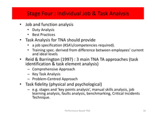 Training Need Analysis -  Apr 2012 Slide 16