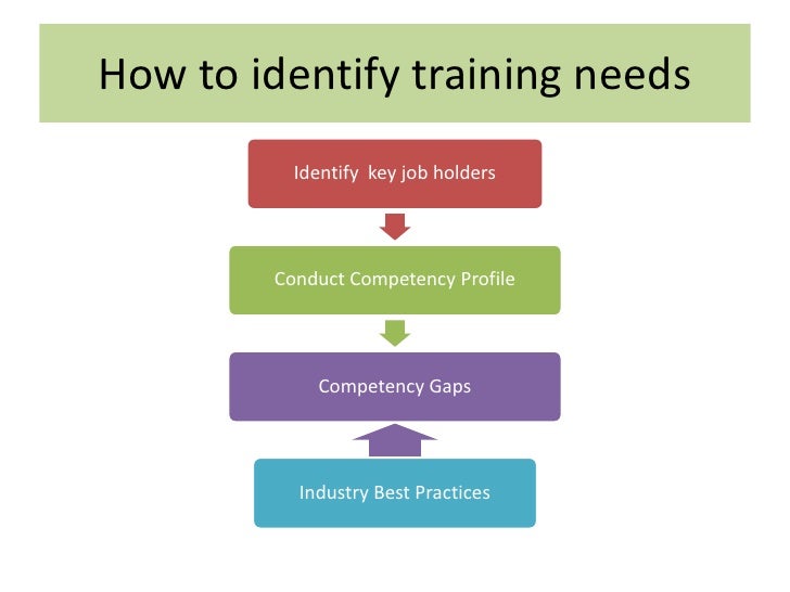 training needs identification hypothesis Identification of training needs tanuj poddar identifying training needs nissar badharudheen english español. training needs identification hypothesis Identification of training needs tanuj poddar identifying training needs nissar badharudheen english español.