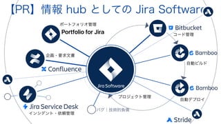 Portfolio for Jira
 