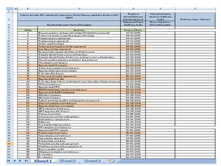 Time & action plan of garment industry by sushant lulla | PPTX