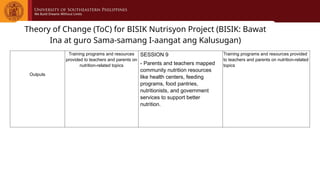 Theory of Change (ToC) for BISIK Nutrisyon Project (BISIK: Bawat
Ina at guro Sama-samang I-aangat ang Kalusugan)
Outputs
Training programs and resources
provided to teachers and parents on
nutrition-related topics
SESSION 9
- Parents and teachers mapped
community nutrition resources
like health centers, feeding
programs, food pantries,
nutritionists, and government
services to support better
nutrition.
Training programs and resources provided
to teachers and parents on nutrition-related
topics
 