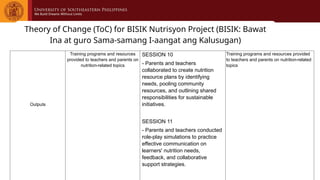 Theory of Change (ToC) for BISIK Nutrisyon Project (BISIK: Bawat
Ina at guro Sama-samang I-aangat ang Kalusugan)
Outputs
Training programs and resources
provided to teachers and parents on
nutrition-related topics
SESSION 10
- Parents and teachers
collaborated to create nutrition
resource plans by identifying
needs, pooling community
resources, and outlining shared
responsibilities for sustainable
initiatives.
SESSION 11
- Parents and teachers conducted
role-play simulations to practice
effective communication on
learners' nutrition needs,
feedback, and collaborative
support strategies.
Training programs and resources provided
to teachers and parents on nutrition-related
topics
 