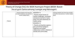 Theory of Change (ToC) for BISIK Nutrisyon Project (BISIK: Bawat
Ina at guro Sama-samang I-aangat ang Kalusugan)
Outputs
Training programs and resources
provided to teachers and parents on
nutrition-related topics
SESSION 14
- Parents shared stories on
nutrition challenges, successes,
and lessons learned to inspire
action and raise awareness on
healthy eating.
SESSION 15
- Parents and teachers signed a
joint commitment pledge to
implement and sustain
collaborative nutrition initiatives in
schools and communities.
Training programs and resources provided
to teachers and parents on nutrition-related
topics
 