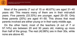 Most of the parents (7 out of 15 or 46.67%) are aged 31–40
years old. This means many of them are in their mid-adult
years. Five parents (33.33%) are younger, aged 20–30. Only
three parents (20%) are aged 41–50. This shows that most
parents involved are either young or in their early middle age.
On the other hand, most of the teachers (4 out of 7 or
57.14%) are between 20 and 30 years old, making up more
than half of the group. The rest (42.86%) are in their 30s, while
none are above 40.
 