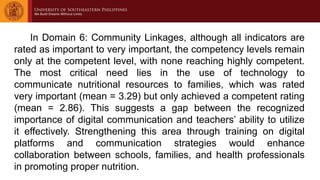 In Domain 6: Community Linkages, although all indicators are
rated as important to very important, the competency levels remain
only at the competent level, with none reaching highly competent.
The most critical need lies in the use of technology to
communicate nutritional resources to families, which was rated
very important (mean = 3.29) but only achieved a competent rating
(mean = 2.86). This suggests a gap between the recognized
importance of digital communication and teachers’ ability to utilize
it effectively. Strengthening this area through training on digital
platforms and communication strategies would enhance
collaboration between schools, families, and health professionals
in promoting proper nutrition.
 