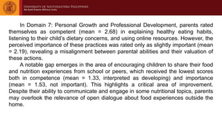 In Domain 7: Personal Growth and Professional Development, parents rated
themselves as competent (mean = 2.68) in explaining healthy eating habits,
listening to their child’s dietary concerns, and using online resources. However, the
perceived importance of these practices was rated only as slightly important (mean
= 2.19), revealing a misalignment between parental abilities and their valuation of
these actions.
A notable gap emerges in the area of encouraging children to share their food
and nutrition experiences from school or peers, which received the lowest scores
both in competence (mean = 1.33, interpreted as developing) and importance
(mean = 1.53, not important). This highlights a critical area of improvement.
Despite their ability to communicate and engage in some nutritional topics, parents
may overlook the relevance of open dialogue about food experiences outside the
home.
 