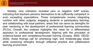 Notably, nine indicators revealed zero or negative GAP scores,
indicating that teachers perceive themselves to be sufficiently competent or
even exceeding expectations. These competencies involve integrating
nutrition with other subjects, engaging students in participatory learning,
and collaborating with local partners, areas that can serve as strengths for
peer mentoring or the development of professional learning communities
(PLCs). Overall, the analysis highlights the need for a differentiated
approach to professional development. Aligning with the principles of
evidence-based and competency-focused training (Guskey, 2002; OECD,
2020), these findings call for prioritizing high- and moderate-gap areas
while sustaining strengths through reflective practice and collaborative
learning environment.
 