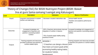 Theory of Change (ToC) for BISIK Nutrisyon Project (BISIK: Bawat
Ina at guro Sama-samang I-aangat ang Kalusugan)
Level Description Indicators Means of Verification
Impact Long-term improvement in student
nutrition and well-being
- Decrease in student malnutrition rate -School health records
- Nutrition and academic performance
reports
Outcomes
Increased knowledge and
engagement of teachers and
parents in promoting student
nutrition
- 80% of teachers demonstrate improved
integration of nutrition in lessons
- 75% of parents apply healthy eating
practices at home
Increased knowledge and engagement of
teachers and parents in promoting student
nutrition
Outputs
Training programs and resources
provided to teachers and parents on
nutrition-related topics
SESSION 1
- 13 teachers can design a lesson
that meet curriculum goals while
promoting healthy eating habits
for students’ holistic
Training programs and resources provided
to teachers and parents on nutrition-related
topics
 