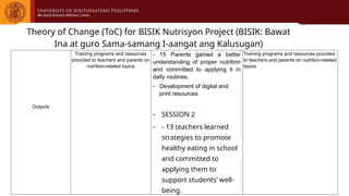 Theory of Change (ToC) for BISIK Nutrisyon Project (BISIK: Bawat
Ina at guro Sama-samang I-aangat ang Kalusugan)
Outputs
Training programs and resources
provided to teachers and parents on
nutrition-related topics
- 15 Parents gained a better
understanding of proper nutrition
and committed to applying it in
daily routines.
- Development of digital and
print resources
- SESSION 2
- - 13 teachers learned
strategies to promote
healthy eating in school
and committed to
applying them to
support students’ well-
being.
Training programs and resources provided
to teachers and parents on nutrition-related
topics
 
