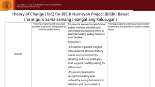 Theory of Change (ToC) for BISIK Nutrisyon Project (BISIK: Bawat
Ina at guro Sama-samang I-aangat ang Kalusugan)
Outputs
Training programs and resources
provided to teachers and parents on
nutrition-related topics
15 parents learned simple home-
based nutrition activities and
committed to practicing them to
promote healthy eating habits in
their families.
SESSION 3
-13 teachers gained insights
into students’ diverse dietary
needs and committed to
creating inclusive strategies
that support healthy eating for
all learners.
-15 parents learned to
recognize healthy and
unhealthy eating behaviors in
children and committed to
Training programs and resources provided
to teachers and parents on nutrition-related
topics
 