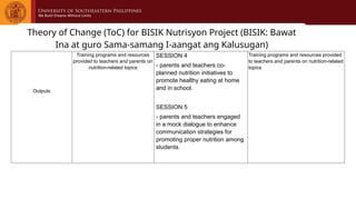 Theory of Change (ToC) for BISIK Nutrisyon Project (BISIK: Bawat
Ina at guro Sama-samang I-aangat ang Kalusugan)
Outputs
Training programs and resources
provided to teachers and parents on
nutrition-related topics
SESSION 4
- parents and teachers co-
planned nutrition initiatives to
promote healthy eating at home
and in school.
SESSION 5
- parents and teachers engaged
in a mock dialogue to enhance
communication strategies for
promoting proper nutrition among
students.
Training programs and resources provided
to teachers and parents on nutrition-related
topics
 
