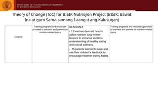 Theory of Change (ToC) for BISIK Nutrisyon Project (BISIK: Bawat
Ina at guro Sama-samang I-aangat ang Kalusugan)
Outputs
Training programs and resources
provided to teachers and parents on
nutrition-related topics
SESSION 6
- 13 teachers learned how to
utilize nutrition data in their
lessons to enhance students’
understanding of healthy eating
and overall wellness.
- 15 parents learned to seek and
use their children’s feedback to
encourage healthier eating habits.
Training programs and resources provided
to teachers and parents on nutrition-related
topics
 