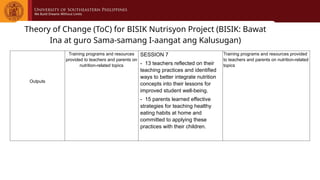 Theory of Change (ToC) for BISIK Nutrisyon Project (BISIK: Bawat
Ina at guro Sama-samang I-aangat ang Kalusugan)
Outputs
Training programs and resources
provided to teachers and parents on
nutrition-related topics
SESSION 7
- 13 teachers reflected on their
teaching practices and identified
ways to better integrate nutrition
concepts into their lessons for
improved student well-being.
- 15 parents learned effective
strategies for teaching healthy
eating habits at home and
committed to applying these
practices with their children.
Training programs and resources provided
to teachers and parents on nutrition-related
topics
 