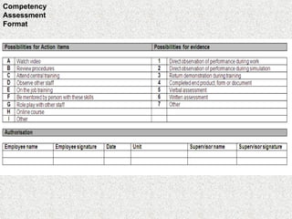 Competency Assessment Format 