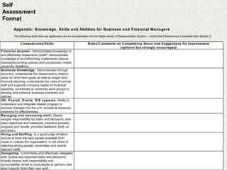 Self Assessment Format Appendix: Knowledge, Skills and Abilities for Business and Financial Managers  The following skills that are applicable can be incorporated into the Major Areas of Responsibility Section 1 and/or the Performance Competencies Section 2.  Competencies/Skills Notes/Comments on Competency Areas and Suggestions for Improvement (optional but strongly encouraged) Financial Acumen:  Demonstrates knowledge of and effectively implements GAAP; demonstrates knowledge of and effectively implements internal finance/accounting policies and procedures; meets university deadlines. Business Knowledge:  Demonstrates through accuracy; understands the department’s mission; plans for short term goals as well as longer term financial planning; understands the roles of central staff and supports company needs for financial reporting; contributes to university work groups to develop and enhance business practices and policies. HR, Payroll, Oracle, SIS systems:  Ability to understand and integrate related program or process changes into the unit; reviews & assesses programs for effectiveness. Managing and measuring work:  Clearly assigns responsibility for tasks and decisions; sets clear objectives and measures; monitors process, progress and results; provides feedback (both up and down). Hiring and Staffing:  Is a good judge of talent; recruits & hires the best people available from inside or outside the organization; is not afraid of selecting strong people; assembles and orients talented staffs. Delegating:  Comfortably and effectively delegates both routine and important tasks and decisions; broadly shares both responsibility and accountability; tends to trust people to perform; lets direct reports finish their own work. 
