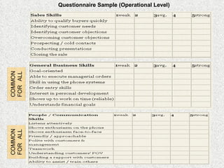 Questionnaire Sample (Operational Level) 