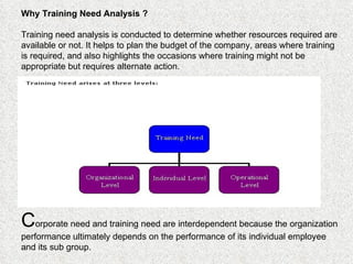 Why Training Need Analysis ? Training need analysis is conducted to determine whether resources required are available or not. It helps to plan the budget of the company, areas where training is required, and also highlights the occasions where training might not be appropriate but requires alternate action. C orporate need and training need are interdependent because the organization performance ultimately depends on the performance of its individual employee and its sub group. 