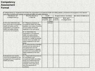 Competency Assessment Format Competency:  Implement and monitor the organisation’s occupational health and safety policies, procedures and programs in the relevant work area to achieve and maintain occupational health and safety standards. Element of competency Performance criteria Self assessment Supervisor review Action/evidence competent Not yet competent competent Not yet competent B.1Provide  information  to the work group about occupational health and safety and the organisation’s occupational health and safety policies, procedures and programs. B.1.1Relevant provisions of occupational health and safety legislation and codes of practice are accurately and clearly explained to the work group. B.1.2 Information on the organisation’s occupational health and safety policies, procedures and programs is provided in a readily accessible manner and is accurately and clearly explained to the work group. B.1.3 Information  about identified hazards and the outcomes of risk assessment and risk control procedures is regularly provided and is accurately and clearly explained to the work group. B.2Implement and monitor  participative arrangements  for the management of occupational health and safety. B.2.1Organisational procedures for consultation over occupational health and safety issues are implemented and monitored to ensure that all members of the work group have the opportunity to contribute. 