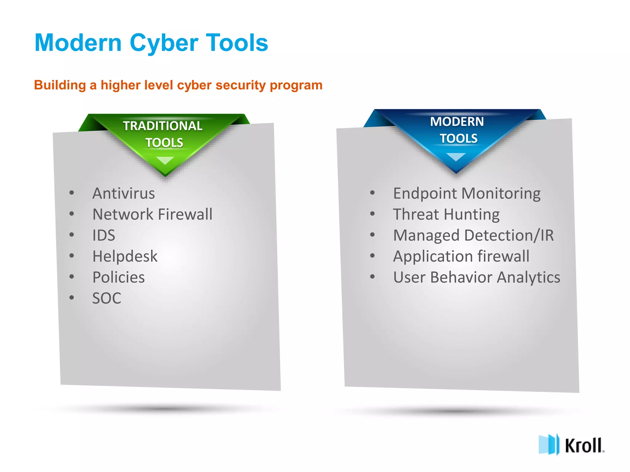 TRADITIONAL
TOOLS
• Antivirus
• Network Firewall
• IDS
• Helpdesk
• Policies
• SOC
MODERN
TOOLS
• Endpoint Monitoring
• Threat Hunting
• Managed Detection/IR
• Application firewall
• User Behavior Analytics
Modern Cyber Tools
Building a higher level cyber security program
 