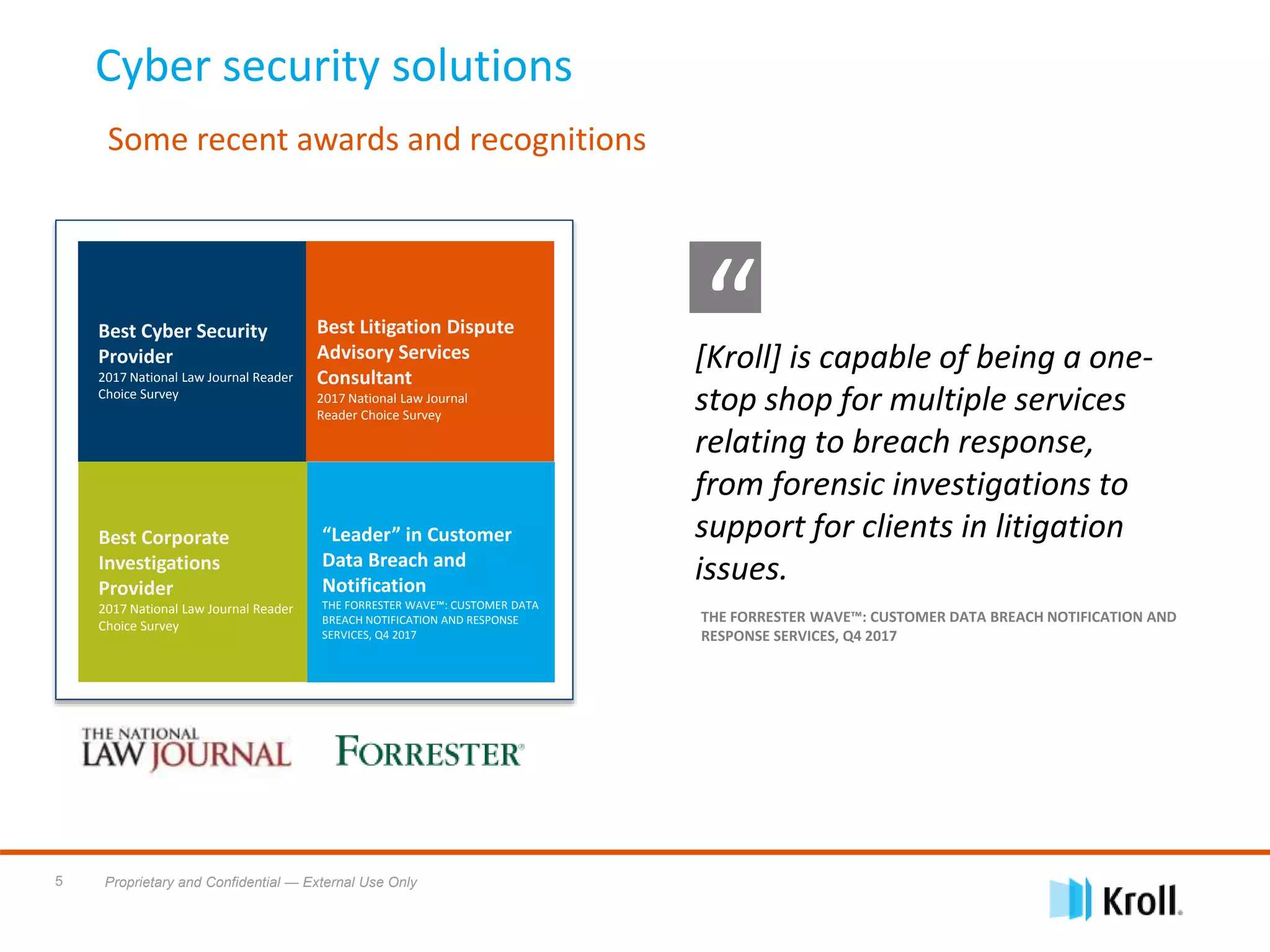 Proprietary and Confidential — External Use Only5
Best Cyber Security
Provider
2017 National Law Journal Reader
Choice Survey
“[Kroll] is capable of being a one-
stop shop for multiple services
relating to breach response,
from forensic investigations to
support for clients in litigation
issues.
THE FORRESTER WAVE™: CUSTOMER DATA BREACH NOTIFICATION AND
RESPONSE SERVICES, Q4 2017
Best Litigation Dispute
Advisory Services
Consultant
2017 National Law Journal
Reader Choice Survey
Cyber security solutions
Some recent awards and recognitions
Best Corporate
Investigations
Provider
2017 National Law Journal Reader
Choice Survey
“Leader” in Customer
Data Breach and
Notification
THE FORRESTER WAVE™: CUSTOMER DATA
BREACH NOTIFICATION AND RESPONSE
SERVICES, Q4 2017
 