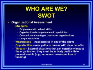 Team Kolzow 15
WHO ARE WE?
SWOT
• Organizational Assessment
• Strengths
• Employees with valued skills
• Organizational competencies & capabilities
• Competitive advantages over other organizations
• Unique resources
• Weaknesses – inadequacies in any of the above
• Opportunities – new paths to pursue with clear benefits
• Threats – External situations that can negatively impact
the organization; they must be actively dealt with to
prevent trouble (e.g., economic recession, loss of
funding)
 
