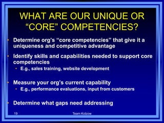 • Determine org’s “core competencies” that give it a
uniqueness and competitive advantage
• Identify skills and capabilities needed to support core
competencies
• E.g., sales training, website development
• Measure your org’s current capability
• E.g., performance evaluations, input from customers
• Determine what gaps need addressing
19
WHAT ARE OUR UNIQUE OR
―CORE‖ COMPETENCIES?
Team Kolzow
 
