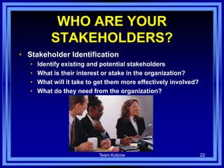 Team Kolzow 22
WHO ARE YOUR
STAKEHOLDERS?
• Stakeholder Identification
• Identify existing and potential stakeholders
• What is their interest or stake in the organization?
• What will it take to get them more effectively involved?
• What do they need from the organization?
 