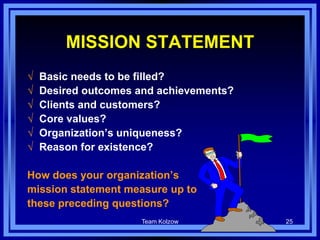 Team Kolzow 25
MISSION STATEMENT
√ Basic needs to be filled?
√ Desired outcomes and achievements?
√ Clients and customers?
√ Core values?
√ Organization’s uniqueness?
√ Reason for existence?
How does your organization’s
mission statement measure up to
these preceding questions?
 