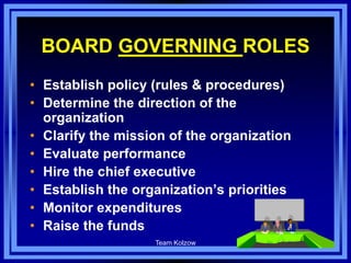 Team Kolzow 31
BOARD GOVERNING ROLES
• Establish policy (rules & procedures)
• Determine the direction of the
organization
• Clarify the mission of the organization
• Evaluate performance
• Hire the chief executive
• Establish the organization’s priorities
• Monitor expenditures
• Raise the funds
 