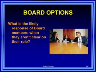 Team Kolzow 33
BOARD OPTIONS
What is the likely
response of Board
members when
they aren’t clear on
their role?
 