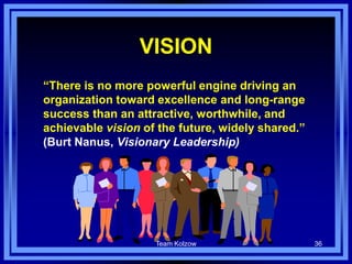 Team Kolzow 36
VISION
“There is no more powerful engine driving an
organization toward excellence and long-range
success than an attractive, worthwhile, and
achievable vision of the future, widely shared.”
(Burt Nanus, Visionary Leadership)
 