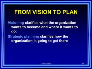 Team Kolzow 44
FROM VISION TO PLAN
Visioning clarifies what the organization
wants to become and where it wants to
go;
Strategic planning clarifies how the
organization is going to get there
 