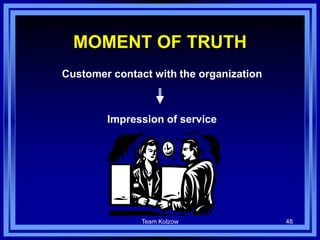 Team Kolzow 48
MOMENT OF TRUTH
Customer contact with the organization
Impression of service
 