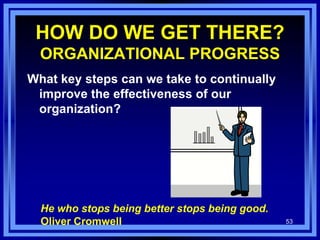 53
HOW DO WE GET THERE?
ORGANIZATIONAL PROGRESS
What key steps can we take to continually
improve the effectiveness of our
organization?
He who stops being better stops being good.
Oliver Cromwell
 