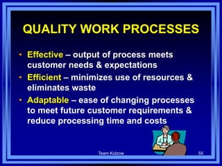 Team Kolzow 55
QUALITY WORK PROCESSES
• Effective – output of process meets
customer needs & expectations
• Efficient – minimizes use of resources &
eliminates waste
• Adaptable – ease of changing processes
to meet future customer requirements &
reduce processing time and costs
 