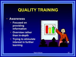 Team Kolzow 62
QUALITY TRAINING
• Awareness
• Focused on
providing
information
• Overview rather
than in-depth
• Trying to stimulate
interest in further
learning
 