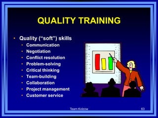 Team Kolzow 63
QUALITY TRAINING
• Quality (“soft”) skills
• Communication
• Negotiation
• Conflict resolution
• Problem-solving
• Critical thinking
• Team-building
• Collaboration
• Project management
• Customer service
 