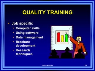 Team Kolzow 64
QUALITY TRAINING
• Job specific
• Computer skills
• Using software
• Data management
• Brochure
development
• Research
techniques
 
