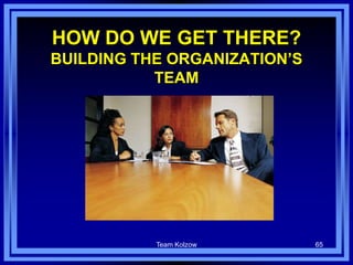 Team Kolzow 65
HOW DO WE GET THERE?
BUILDING THE ORGANIZATION’S
TEAM
 